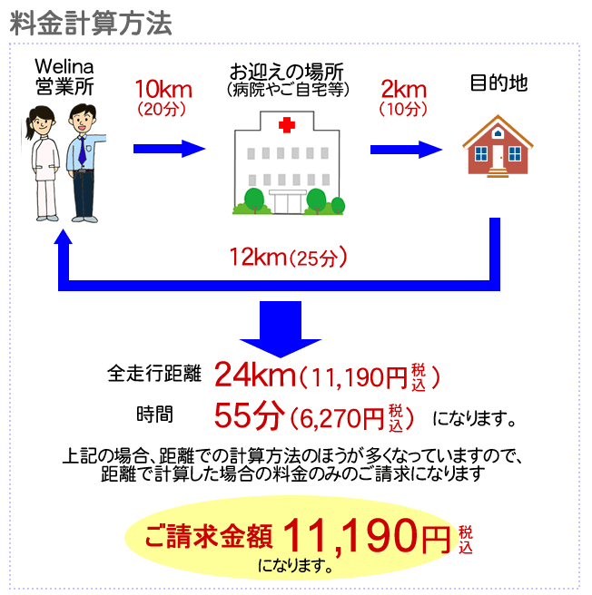 料金計算方法の図